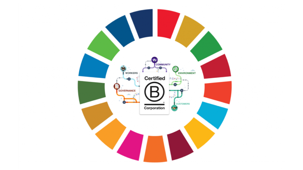 Märk CPH - Sådan Kan Din Virksomhed Bruge The B Impact Assessment Og ...